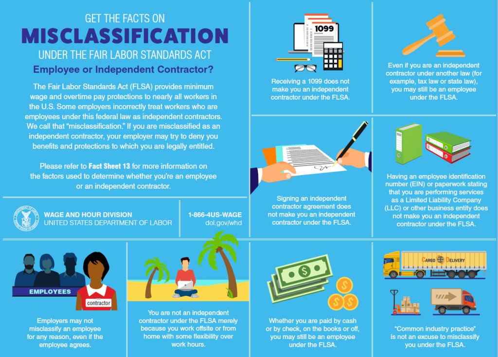 Chart with Information on Labor Misclassification